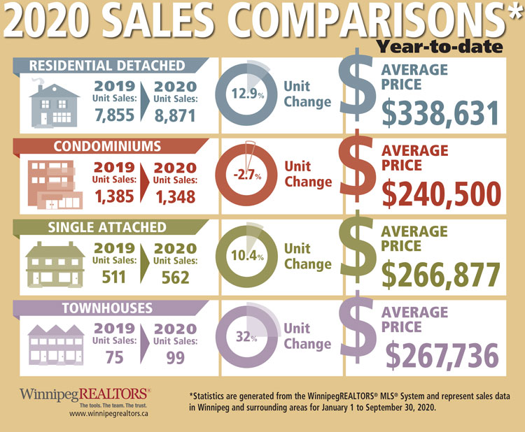 Sales-Comparisons-SEPT2020.jpg (129 KB)